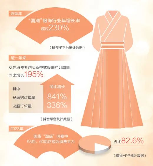 中式穿搭备受青睐，国货品牌频频“出圈”